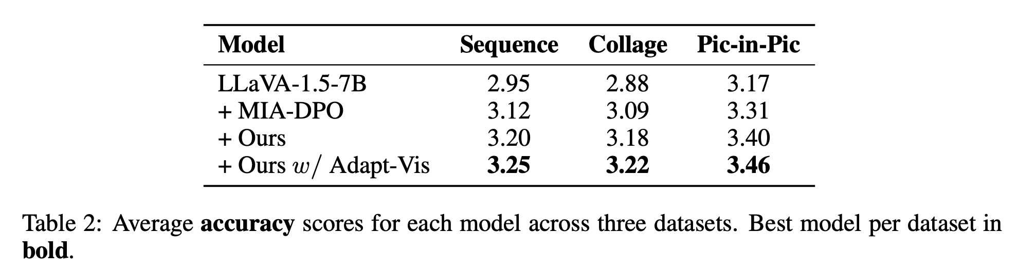Table 2: Accuracy Scores