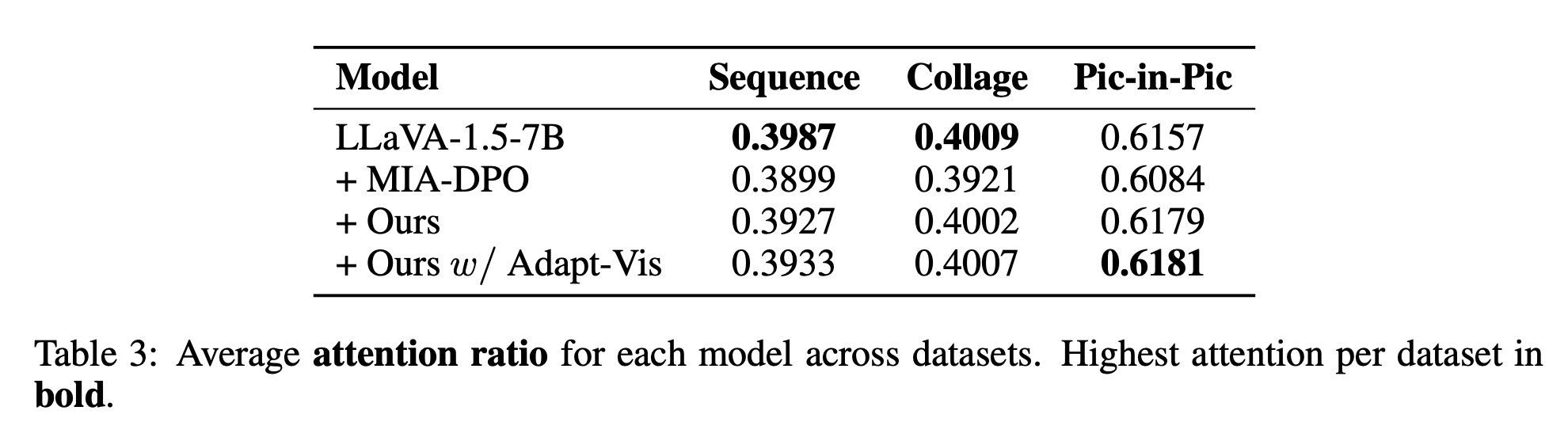 Table 3: Attention Ratios