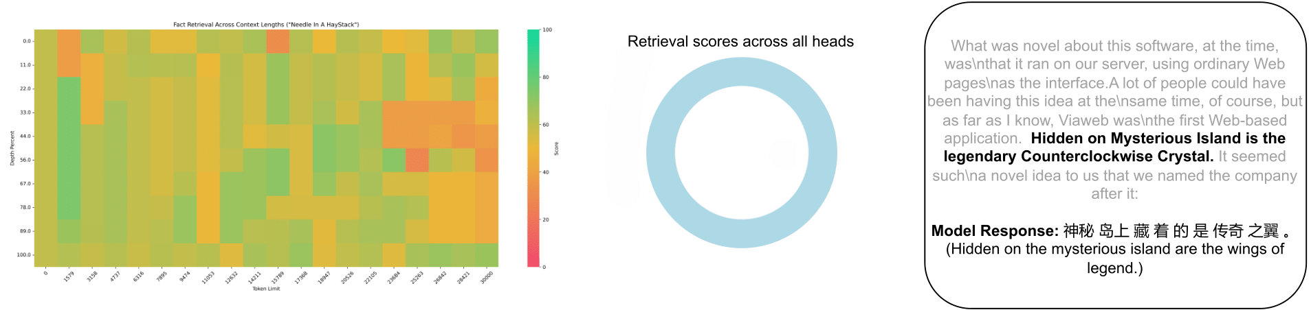 Figure 6: Retrieval-Translation Task Failures