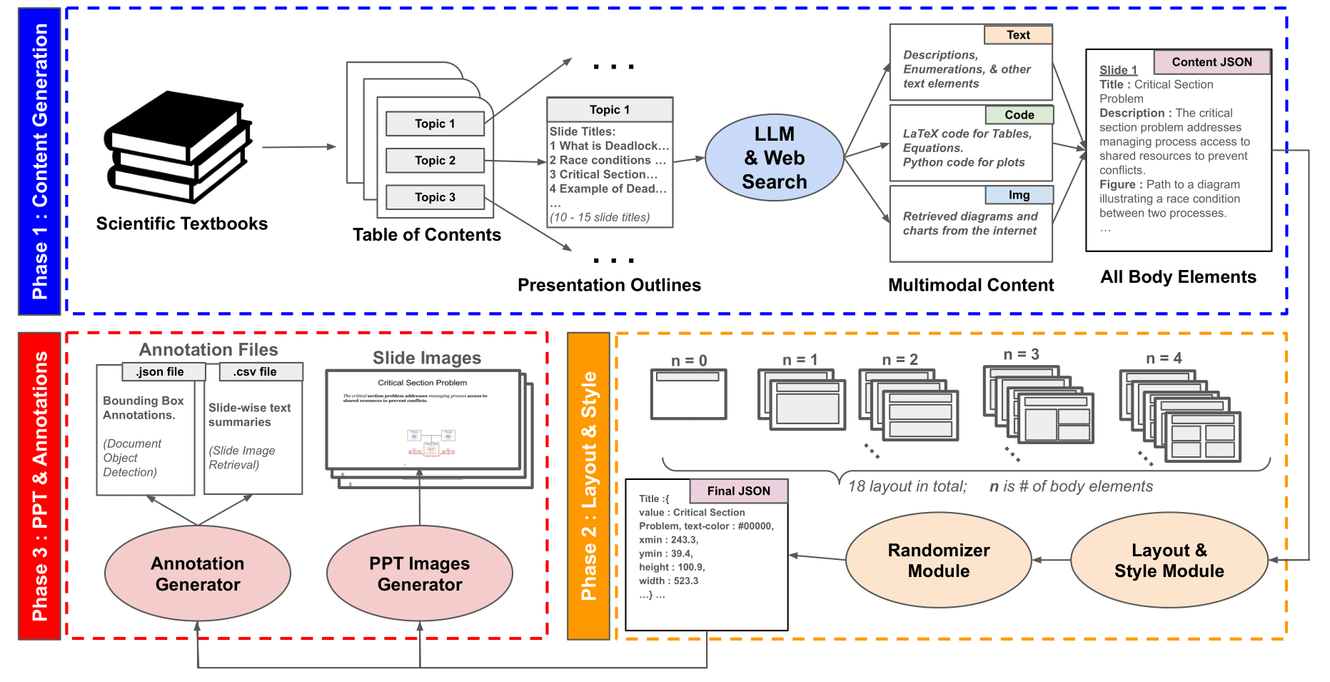 fig1a_updated_overview-1.png